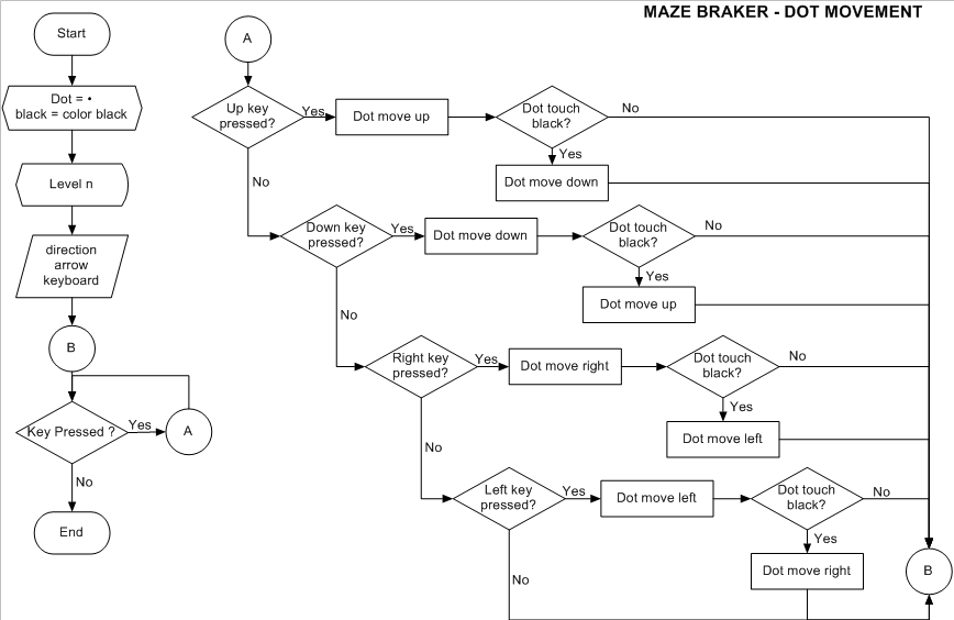 Rachmat-Adi: Maze Breaker